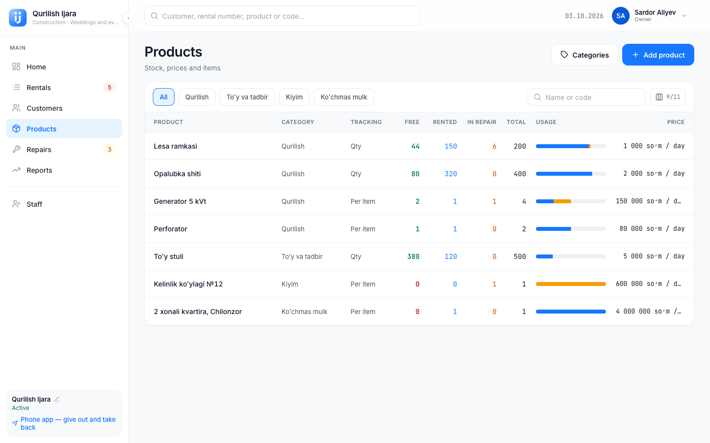 Products