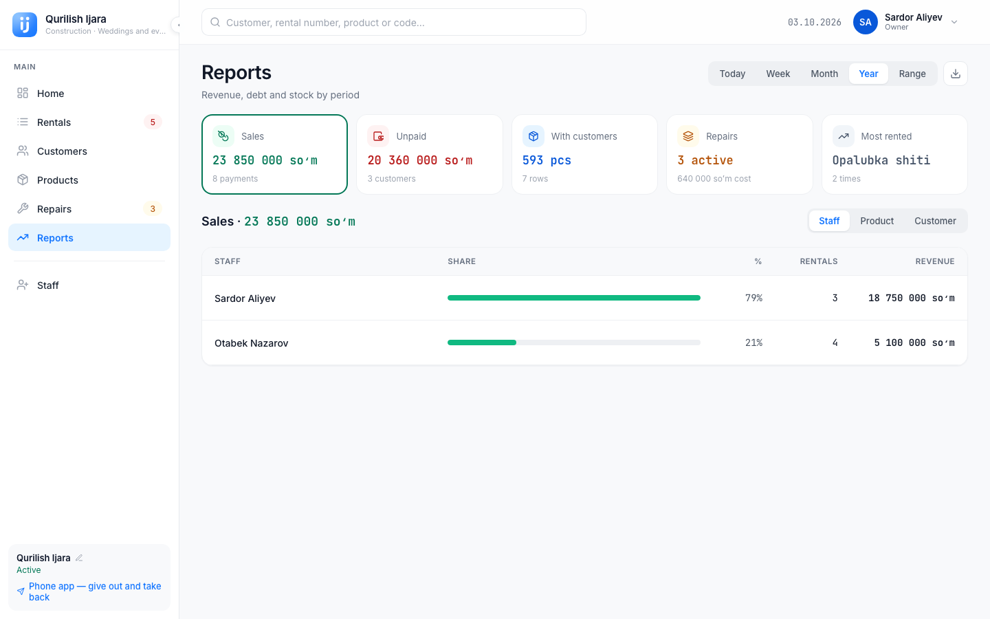 Reports