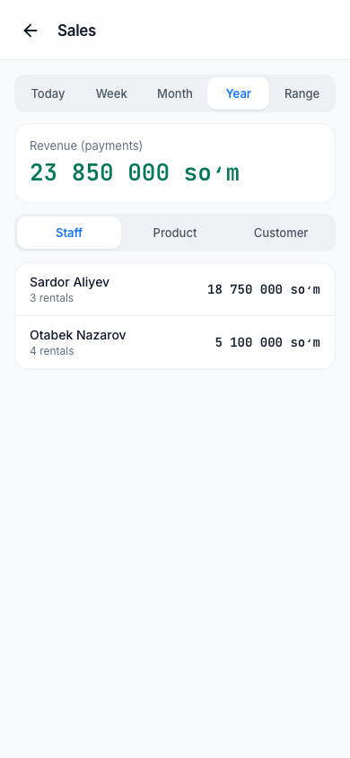 Sales