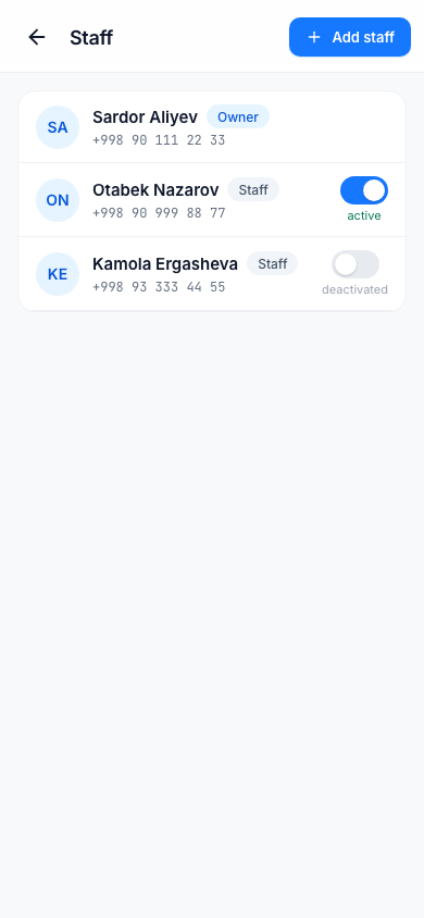 Staff list