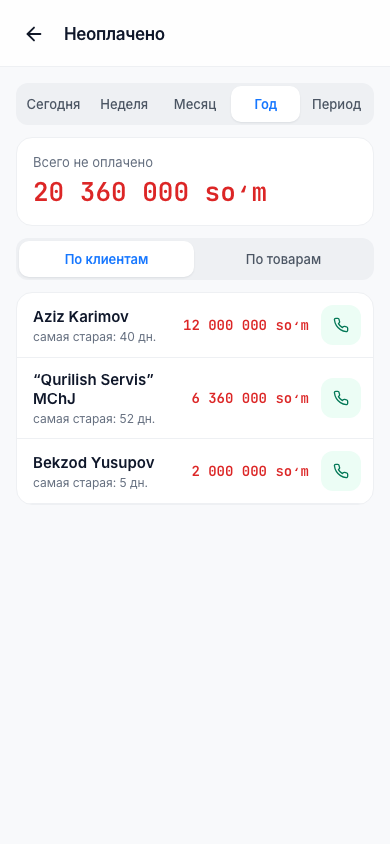 Неоплачено