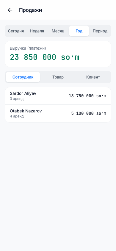 Продажи