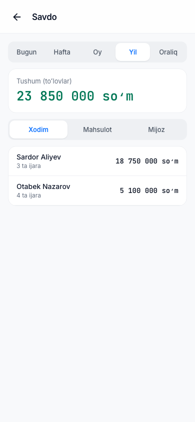 Savdo